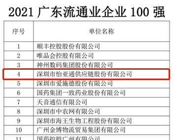 第51名！LDSports乐动上榜“2021广东企业500强”